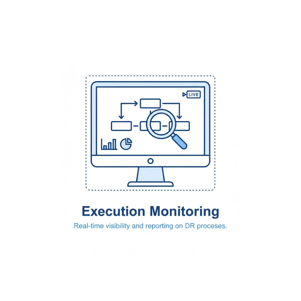 [SQYAMSENS] Acronis Disaster Recovery - GB - Acronis Hosted - 1 compute point (per running hour)