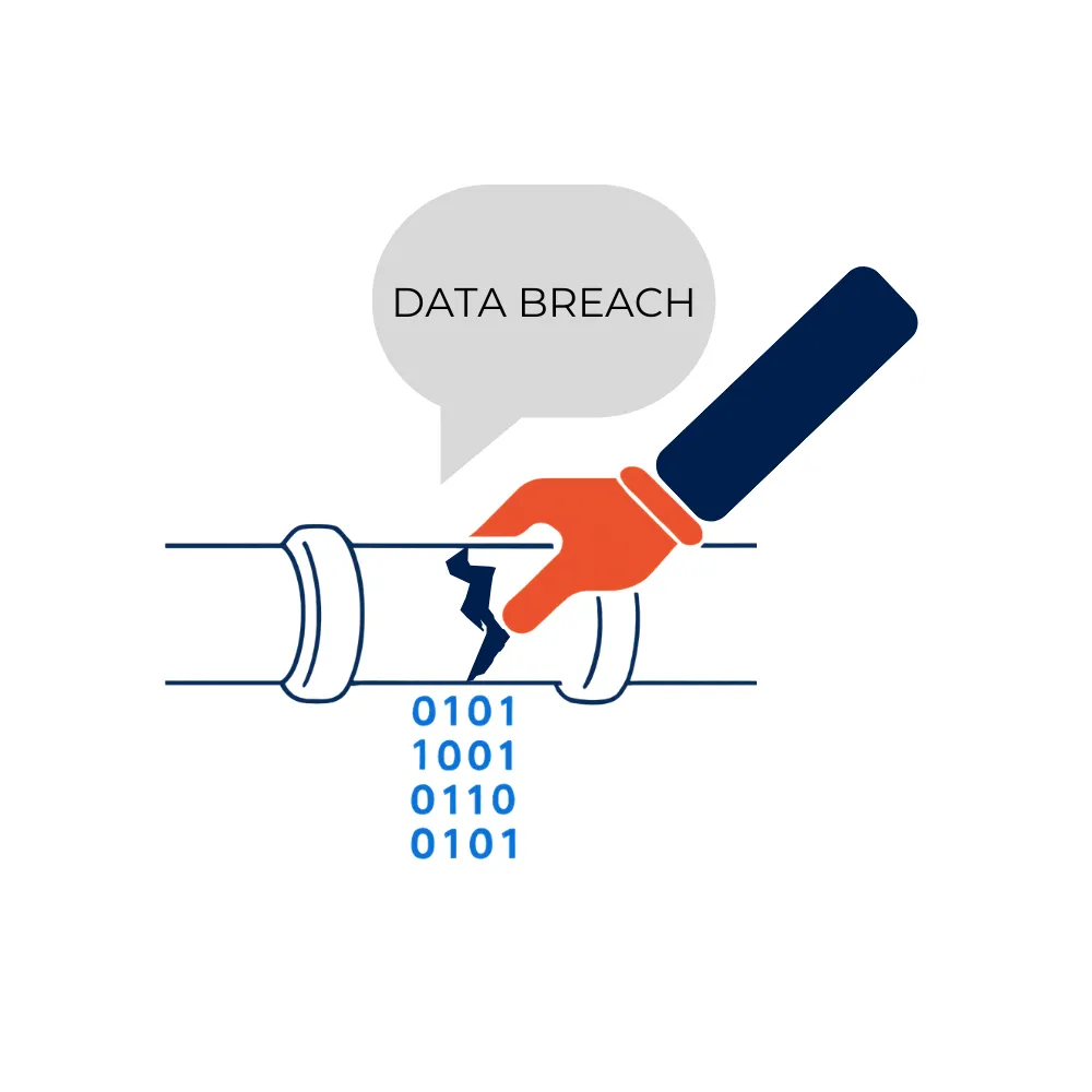 Acronis Data Loss Prevention (DLP) - Endpoint
