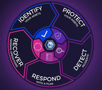 Cybersecurity
